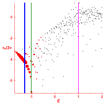 Peres lattice <J3>